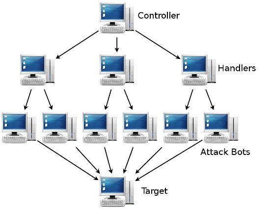ddos-attack
