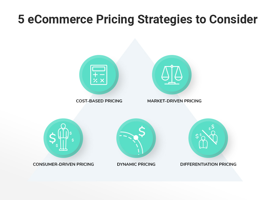 5 eCommerce Pricing Strategies