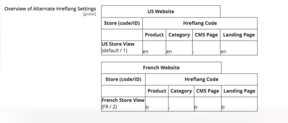 Magento 2 SEO Suite Ultimate extension