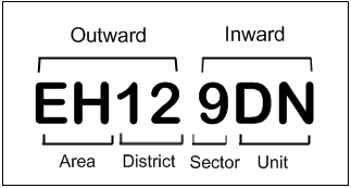 Alphanumeric postal codes