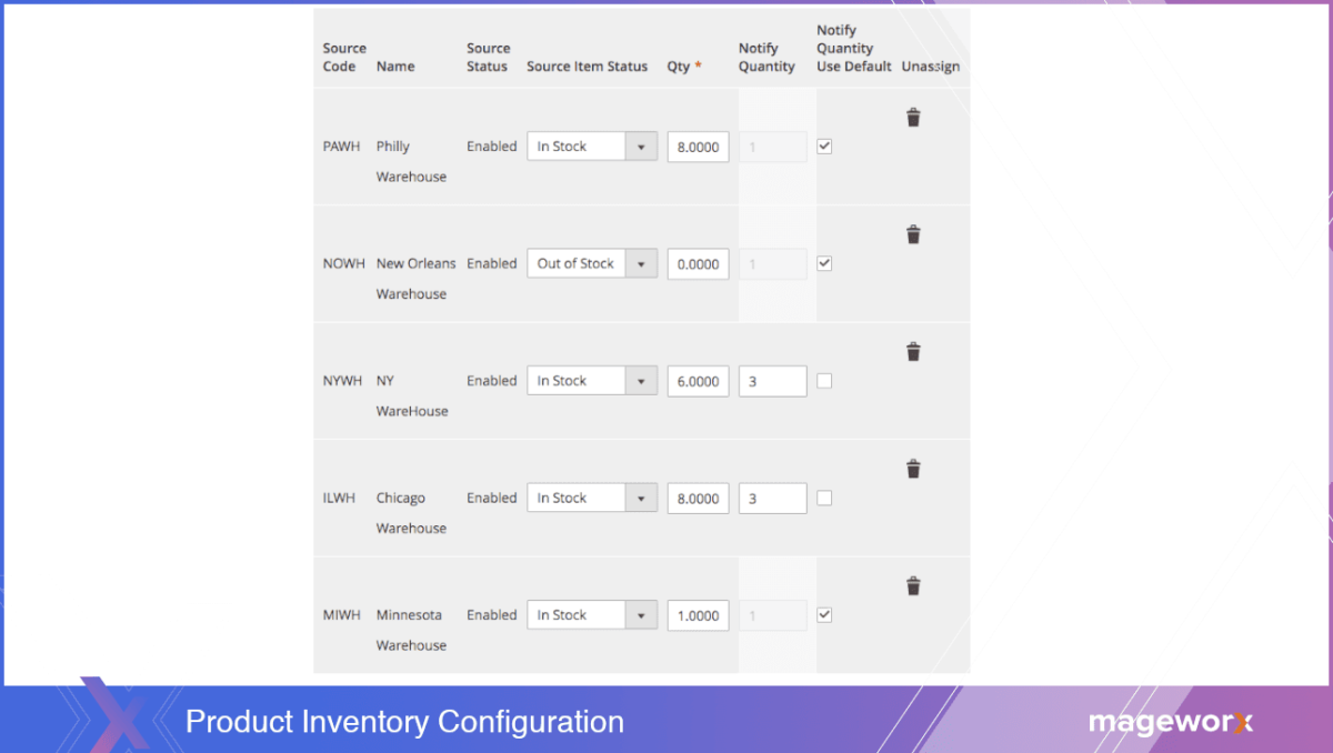 Magento 2 Product Inventory Configuration | MageWorx Blog