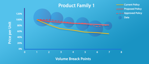 Product Family 1