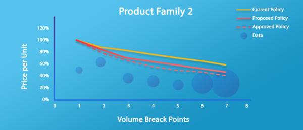 Product Family 2