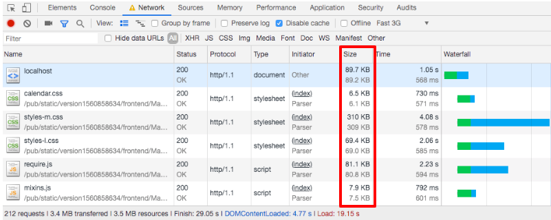 Magento 2 Speed Optimization: Research Proves Default Functionality is Enough | MageWorx Magento Blog