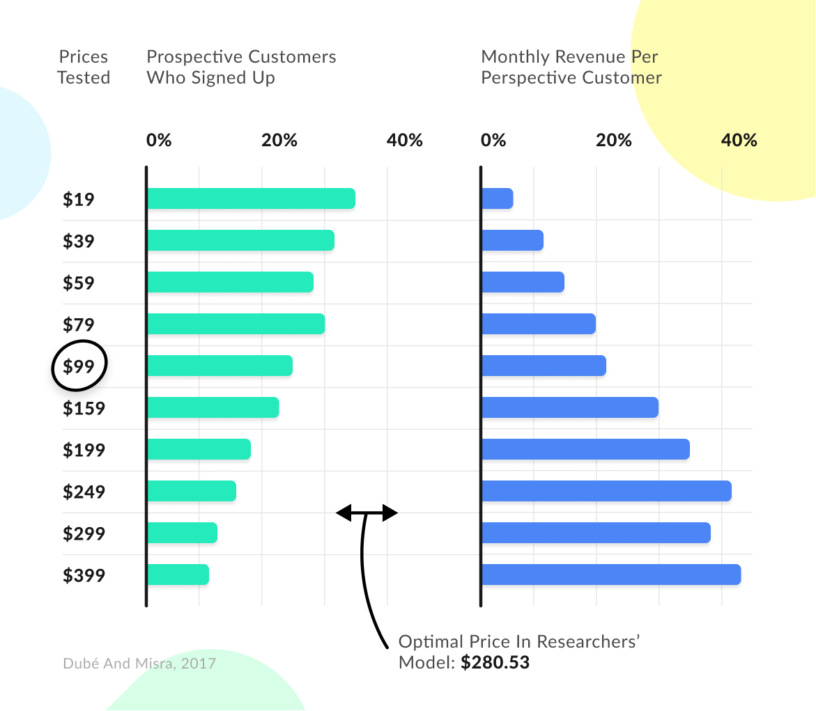 How to Build Customer Loyalty with Personalized Prices | MageWorx Magento Blog