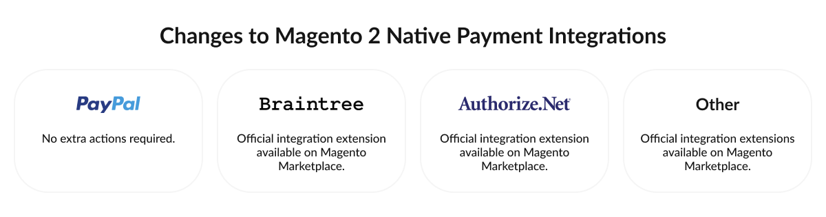 Magento 2.3.3 is Now Available | MageWorx Magento Blog