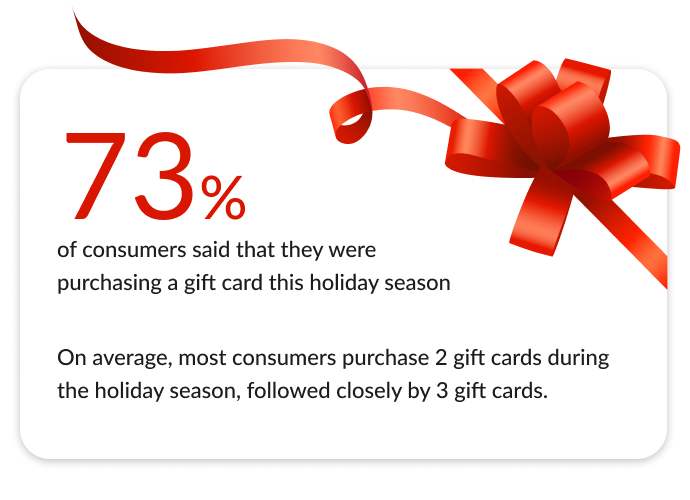 Magento 2 Gift Cards: Perfect Last-Minute Valentine's Gifts Idea | MageWorx Blog