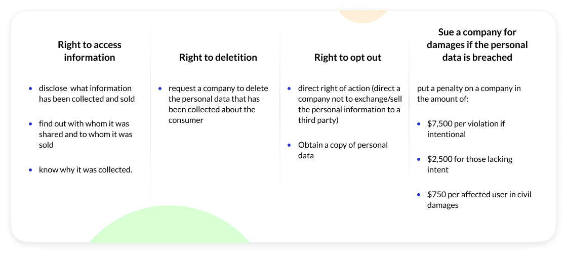 What Every ECommerce Store Owner Should Know About CCPA | MageWorx Magento Blog