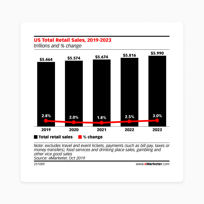 omnichannel marketing stats