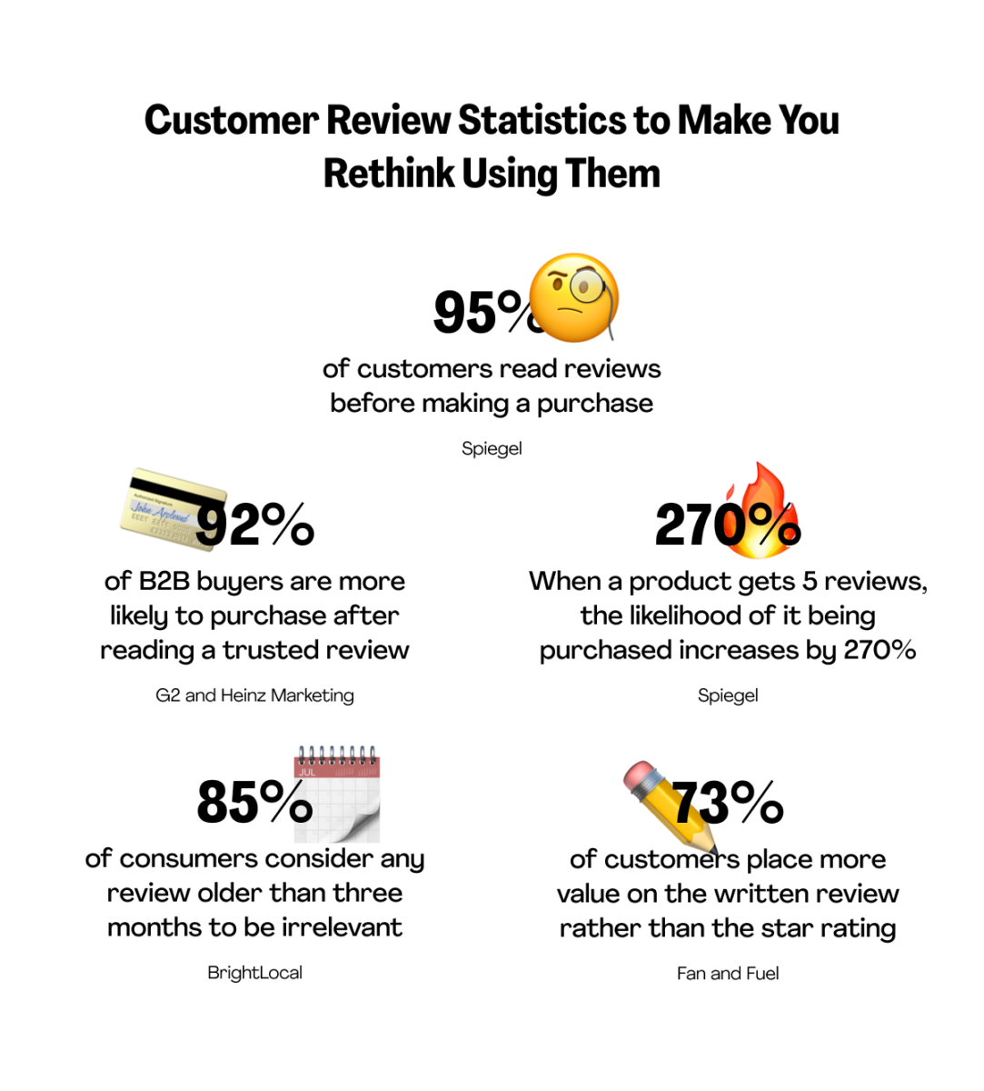 Why Reviews are Important in eCommerce | Mageworx Blog