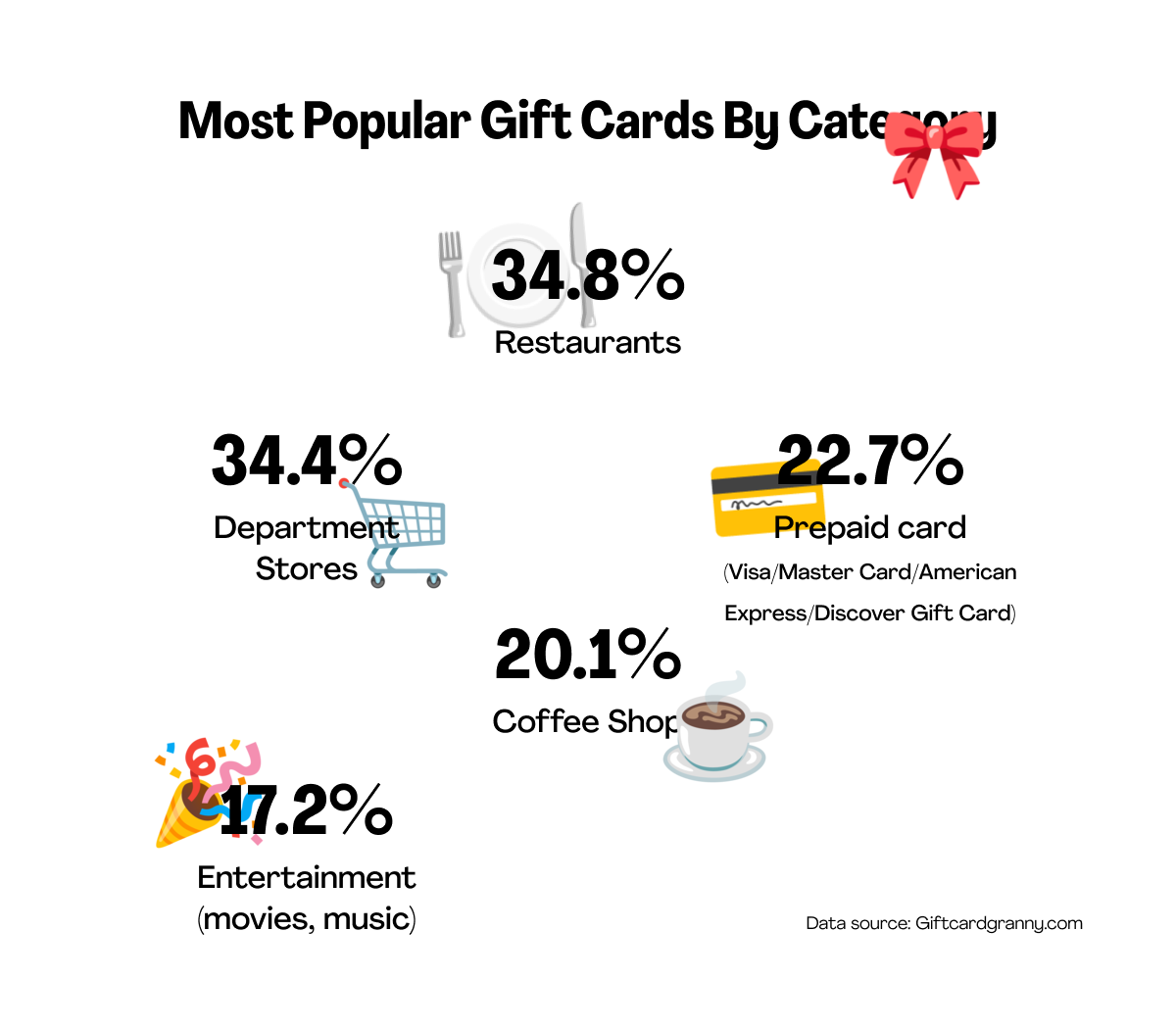 What Are the Pros and Cons of Gift Cards?