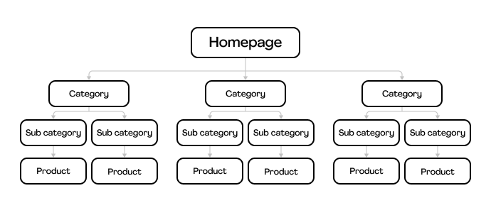 seo tips for ecommerce sites