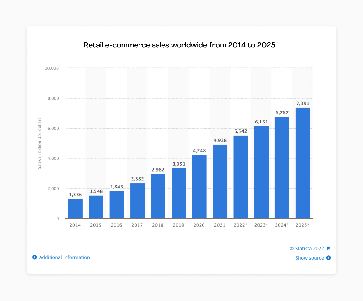 statistics on usability testing