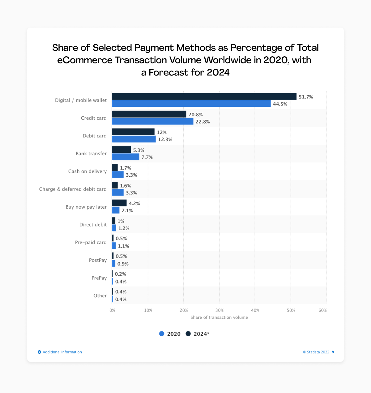 increase conversions on checkout page