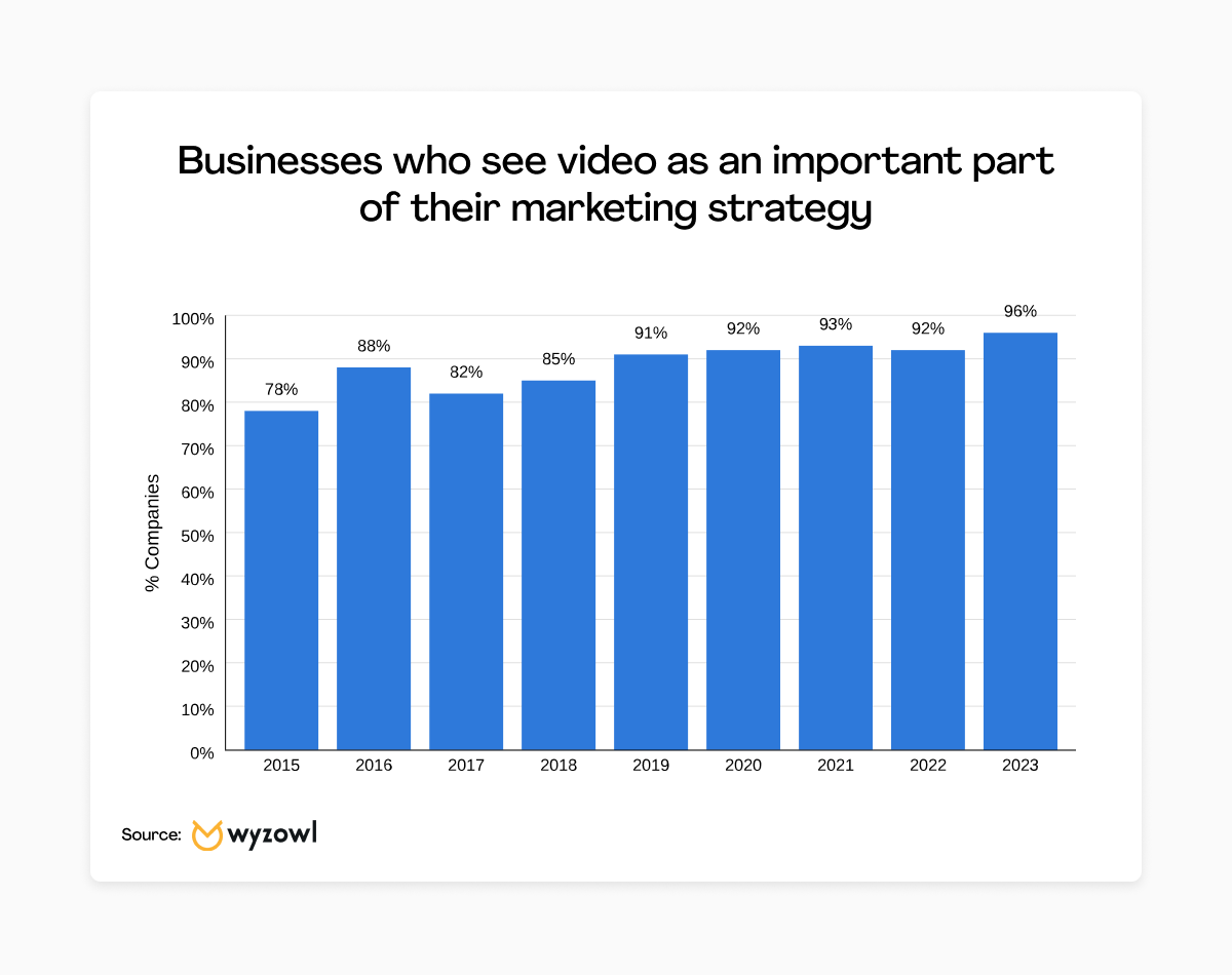 video marketing strategies