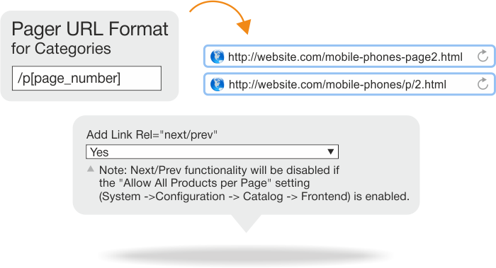Category page optimization with Magento SEO extension
