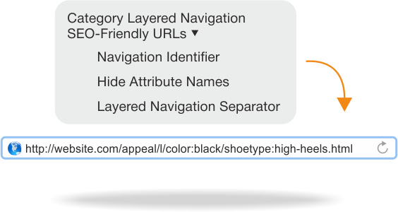SEO layered navigation optimization in Magento