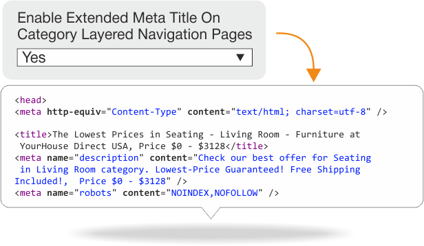 Magento SEO extension for layered navigation meta data optimization