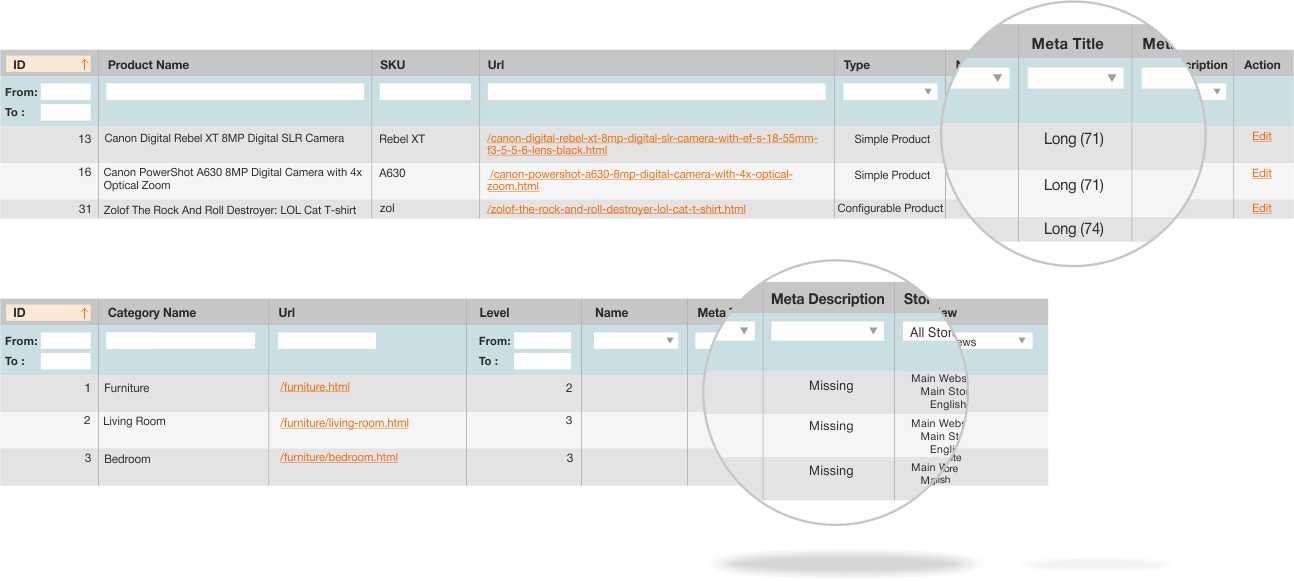 Magento SEO reports