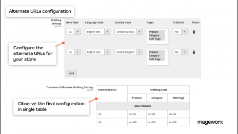 Magento 2 alternate URLs configuration