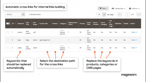 SEO for Magento: automatic cross links
