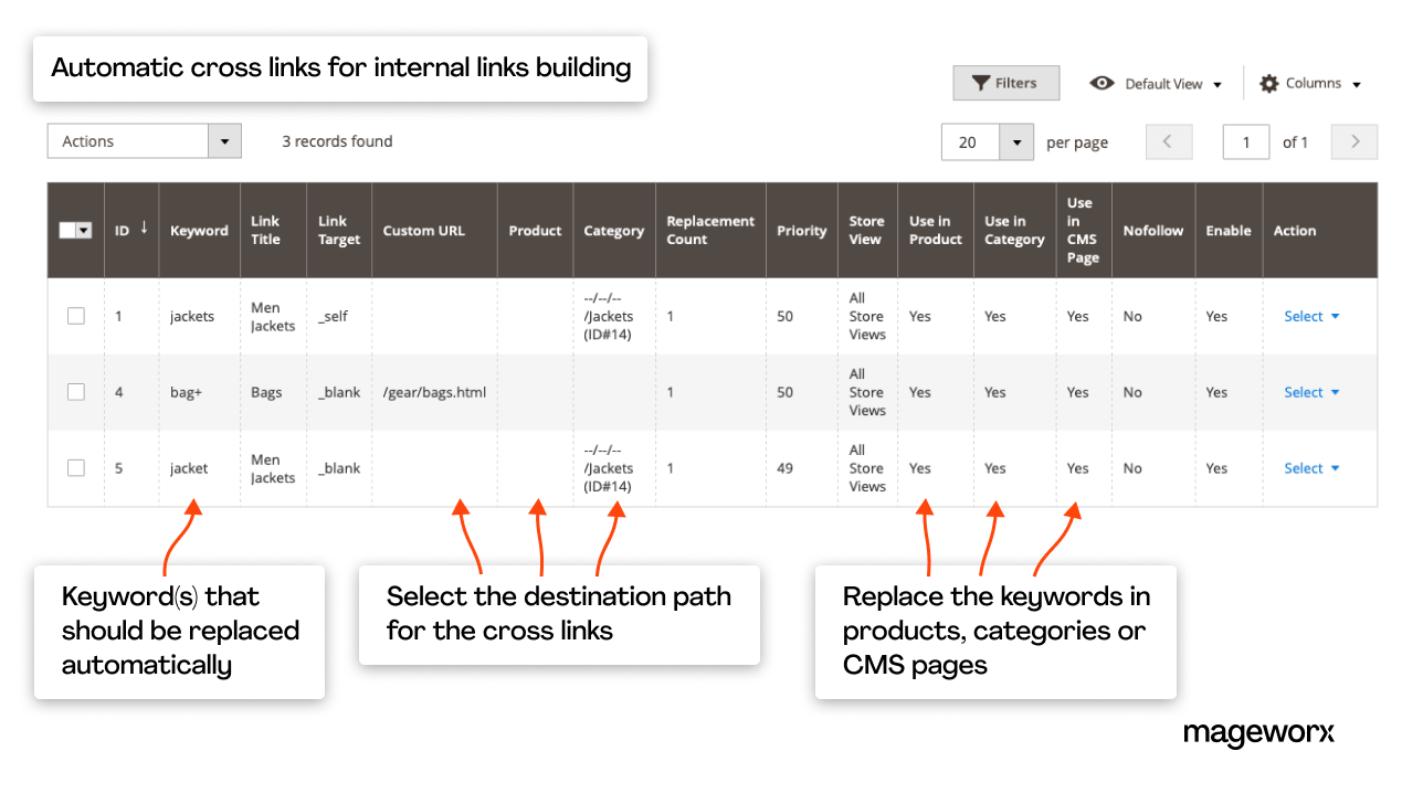 SEO for Magento: automatic cross links