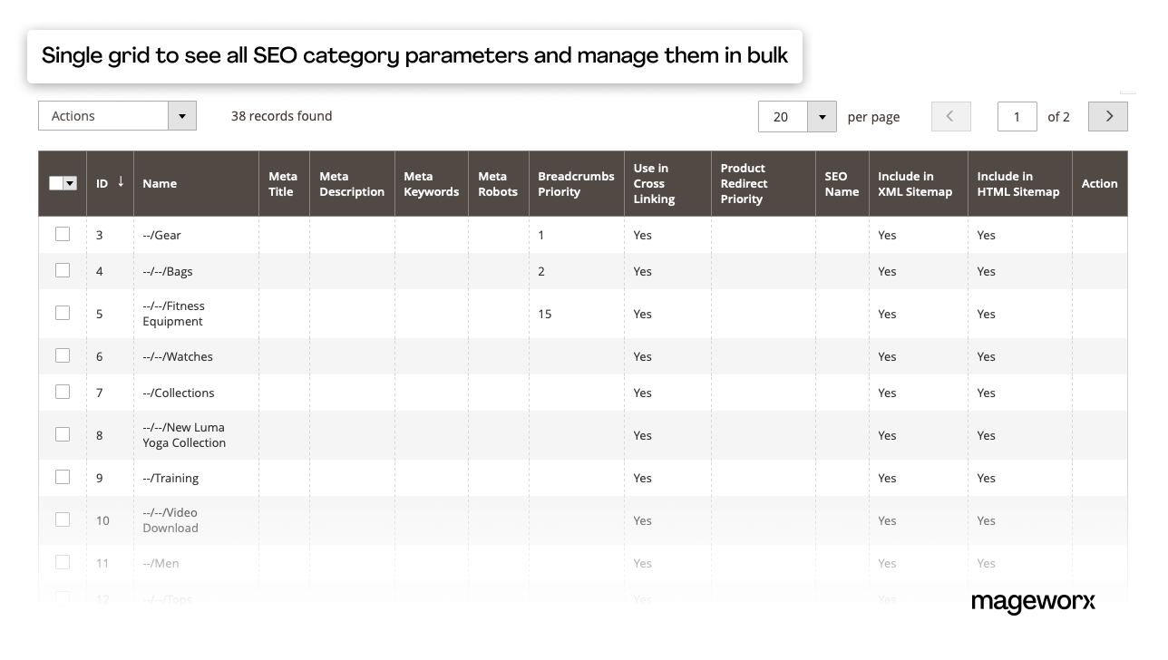 SEO category parameters overview in a single grid