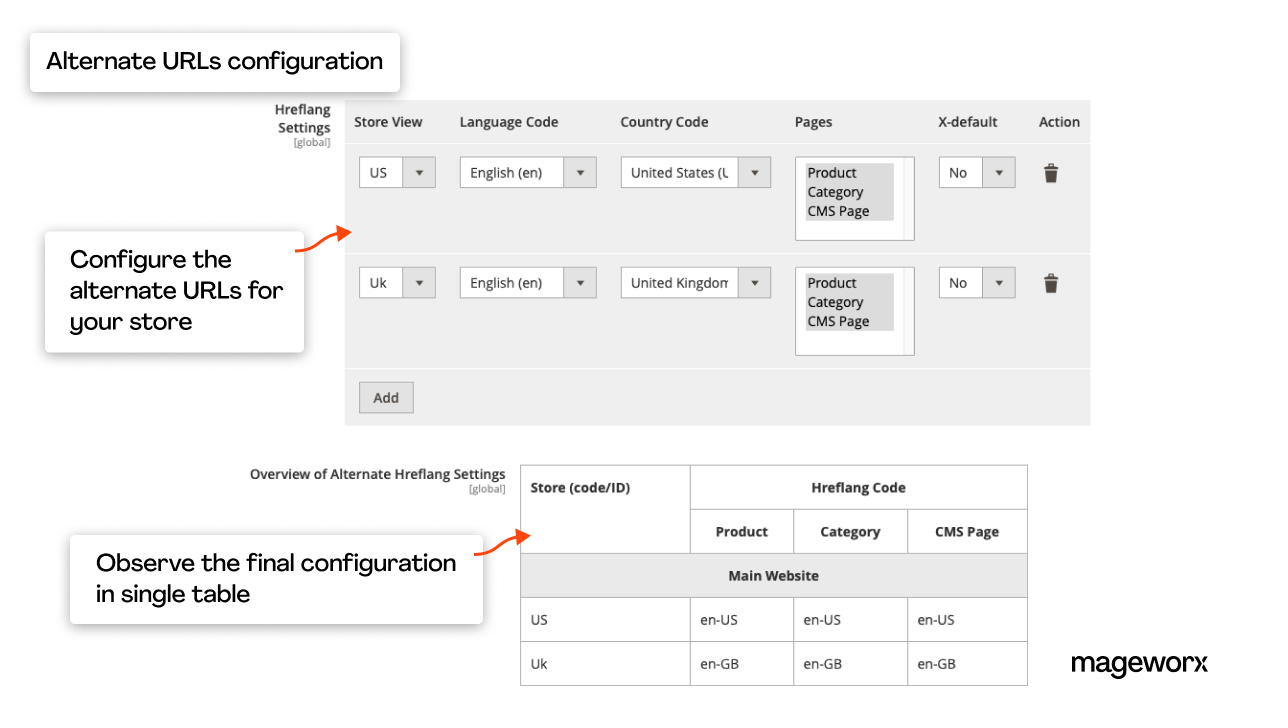Magento 2 alternate URLs configuration