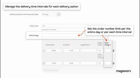 Extra charges for specific required delivery dates