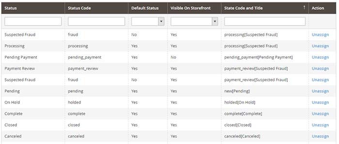 Magento 2 order status