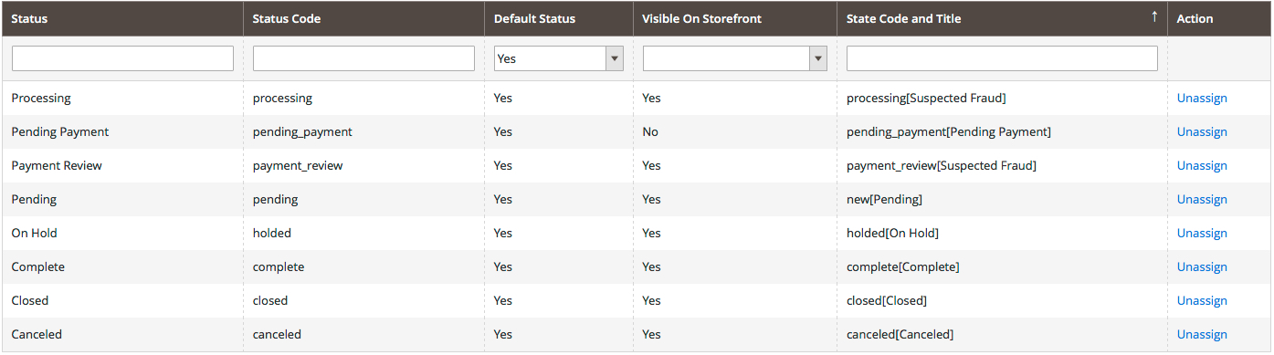 order status Magento 2